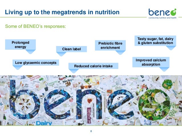 BENEO - Company Presentation