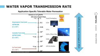 9/16/2019BeneqConfidential
WATER VAPOR TRANSMISSION RATE
B E N E Q C 3 R
B E N E Q T F S 5 0 0B E N E Q F S 2 0 0
BeneqConfidential
rangeofdifferentbarriertechnologies
 