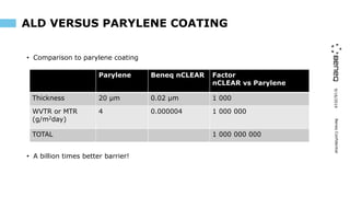 9/16/2019BeneqConfidential
ALD VERSUS PARYLENE COATING
• Comparison to parylene coating
• A billion times better barrier!
Parylene Beneq nCLEAR Factor
nCLEAR vs Parylene
Thickness 20 µm 0.02 µm 1 000
WVTR or MTR
(g/m2day)
4 0.000004 1 000 000
TOTAL 1 000 000 000
 