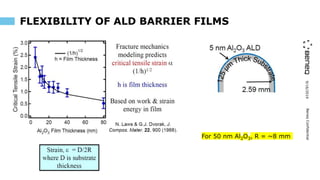 9/16/2019BeneqConfidential
FLEXIBILITY OF ALD BARRIER FILMS
For 50 nm Al2O3, R = ~8 mm
 