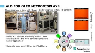 9/16/2019BeneqConfidential
ALD FOR OLED MICRODISPLAYS
OPV-
Chamber
transfer
chamber
Load
plasma
chamber
organic
chamber 1
organic
chamber 2
ALD
chamber
metal
chamber
transport
module
encapsulationsubstrate
cassette
Glovebox
lock
5000µm
OLED active area 355 mm²
after 1 day
after 181 days
Globox integrated systems with MBraun Cluster integrated systems (@ COMEDD)
• Beneq ALD systems are widely used in OLED
encapsulation – the most demanding moisture
barrier application
• Substrate sizes from 200mm to 370x470mm
 