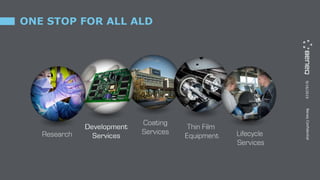 9/16/2019BeneqConfidential
ONE STOP FOR ALL ALD
 