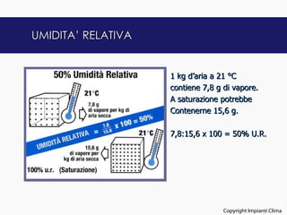 UMIDITA’ RELATIVA


                    1 kg d’aria a 21 °C
                    contiene 7,8 g di vapore.
                    A saturazione potrebbe
                    Contenerne 15,6 g.

                    7,8:15,6 x 100 = 50% U.R.




                                                          5
                                   Copyright Impianti Clima
 