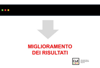 Trovare all’interno dell’ente una leva di 
miglioramento per il benessere organizzativo 
MIGLIORAMENTO 
DEI RISULTATI 
 
