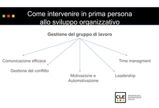 Come intervenire in prima persona 
allo sviluppo organizzativo 
Gestione del gruppo di lavoro 
Comunicazione efficace Time managment 
Gestione del conflitto 
Motivazione e Leadership 
Automotivazione 
 
