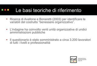 Le basi teoriche di riferimento 
 Ricerca di Avallone e Bonaretti (2003) per identificare le 
variabili del costrutto “benessere organizzativo”. 
 L’indagine ha coinvolto venti unità organizzative di undici 
amministrazioni pubbliche 
 Il questionario è stato somministrato a circa 3.200 lavoratori 
di tutti i livelli e professionalità 
 