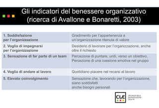 Gli indicatori del benessere organizzativo 
(ricerca di Avallone e Bonaretti, 2003) 
1. Soddisfazione 
per l’organizzazione 
Gradimento per l’appartenenza a 
un’organizzazione ritenuta di valore 
2. Voglia di impegnarsi 
per l’organizzazione 
Desiderio di lavorare per l’organizzazione, anche 
oltre il richiesto 
3. Sensazione di far parte di un team Percezione di puntare, uniti, verso un obiettivo. 
Percezione di una coesione emotiva nel gruppo 
4. Voglia di andare al lavoro Quotidiano piacere nel recarsi al lavoro 
5. Elevato coinvolgimento Sensazione che, lavorando per l’organizzazione, 
siano soddisfatti 
anche bisogni personali 
 