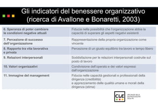Gli indicatori del benessere organizzativo 
(ricerca di Avallone e Bonaretti, 2003) 
6. Speranza di poter cambiare 
le condizioni negative attuali 
Fiducia nella possibilità che l’organizzazione abbia la 
capacità di superare gli aspetti negativi esistenti 
7. Percezione di successo 
dell’organizzazione 
Rappresentazione della propria organizzazione come 
vincente 
8. Rapporto tra vita lavorativa 
e privata 
Percezione di un giusto equilibrio tra lavoro e tempo libero 
9. Relazioni interpersonali Soddisfazione per le relazioni interpersonali costruite sul 
posto di lavoro 
10. Valori organizzativi Condivisione dell’operato e dei valori espressi 
dall’organizzazione 
11. Immagine del management Fiducia nelle capacità gestionali e professionali della 
dirigenza (credibilità) 
e apprezzamento delle qualità umane e morali della 
dirigenza (stima) 
 