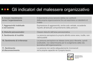 Gli indicatori del malessere organizzativo 
6. Covare risentimento 
verso l’organizzazione 
Il dipendente prova rancore-rabbia nei confronti 
della propria organizzazione fino ad esprimere un desiderio di 
rivalsa 
7. Aggressività inabituale 
e nervosismo 
Espressione di aggressività, anche solo verbale, eccedente 
rispetto all’abituale comportamento della persona 
8. Disturbi psicosomatici Classici disturbi dell’area psicosomatica 
9. Sentimento di inutilità La persona percepisce la propria attività come vana, inutile, non 
valorizzabile 
10. Sentimento di irrilevanza La persona percepisce se stessa come poco rilevante, quindi 
sostituibile, non determinante per lo svolgimento della vita 
lavorativa dell’organizzazione. 
11. Sentimento 
di disconoscimento 
La persona non sente adeguatamente riconosciuti 
né le proprie capacità né il proprio lavoro 
 