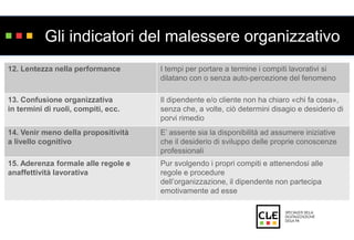 Gli indicatori del malessere organizzativo 
12. Lentezza nella performance I tempi per portare a termine i compiti lavorativi si 
dilatano con o senza auto-percezione del fenomeno 
13. Confusione organizzativa 
in termini di ruoli, compiti, ecc. 
Il dipendente e/o cliente non ha chiaro «chi fa cosa», 
senza che, a volte, ciò determini disagio e desiderio di 
porvi rimedio 
14. Venir meno della propositività 
a livello cognitivo 
E’ assente sia la disponibilità ad assumere iniziative 
che il desiderio di sviluppo delle proprie conoscenze 
professionali 
15. Aderenza formale alle regole e 
anaffettività lavorativa 
Pur svolgendo i propri compiti e attenendosi alle 
regole e procedure 
dell’organizzazione, il dipendente non partecipa 
emotivamente ad esse 
 