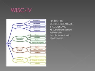 •15 TEST: 10
DERRIGORREZKOAK
5 AUTAZKOAK
•3 subproba kendu
labirintoak,
buruhausteak eta
istoriotxoak
 