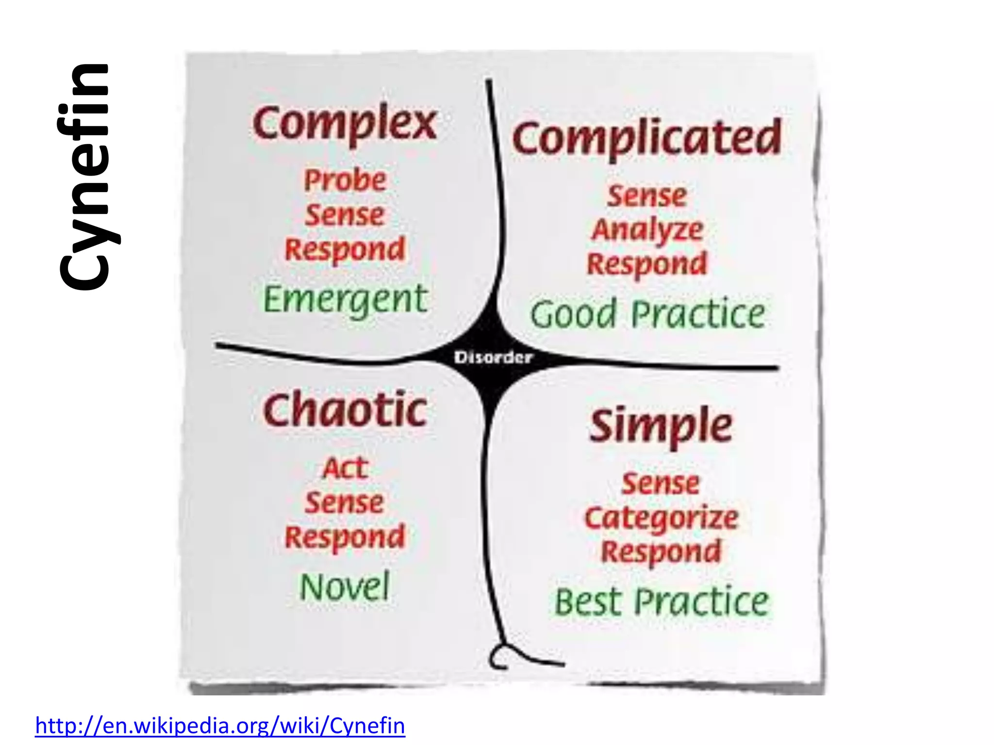 Cynefin




http://en.wikipedia.org/wiki/Cynefin
 