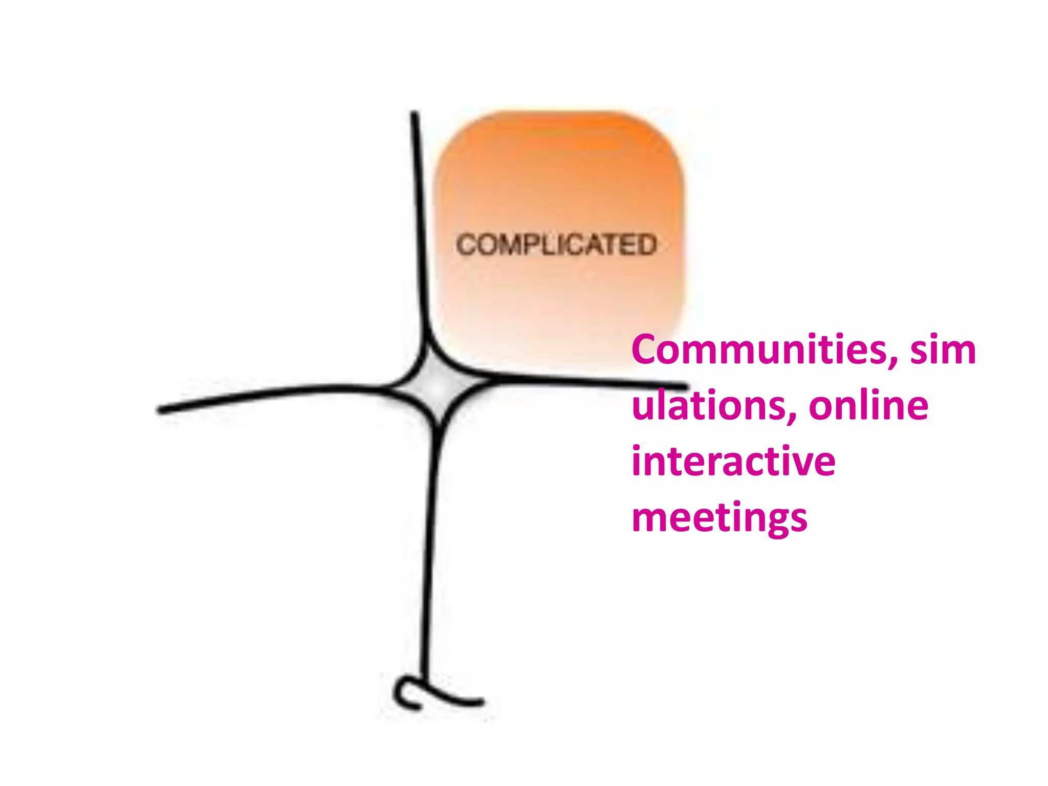 Communities, sim
ulations, online
interactive
meetings
 