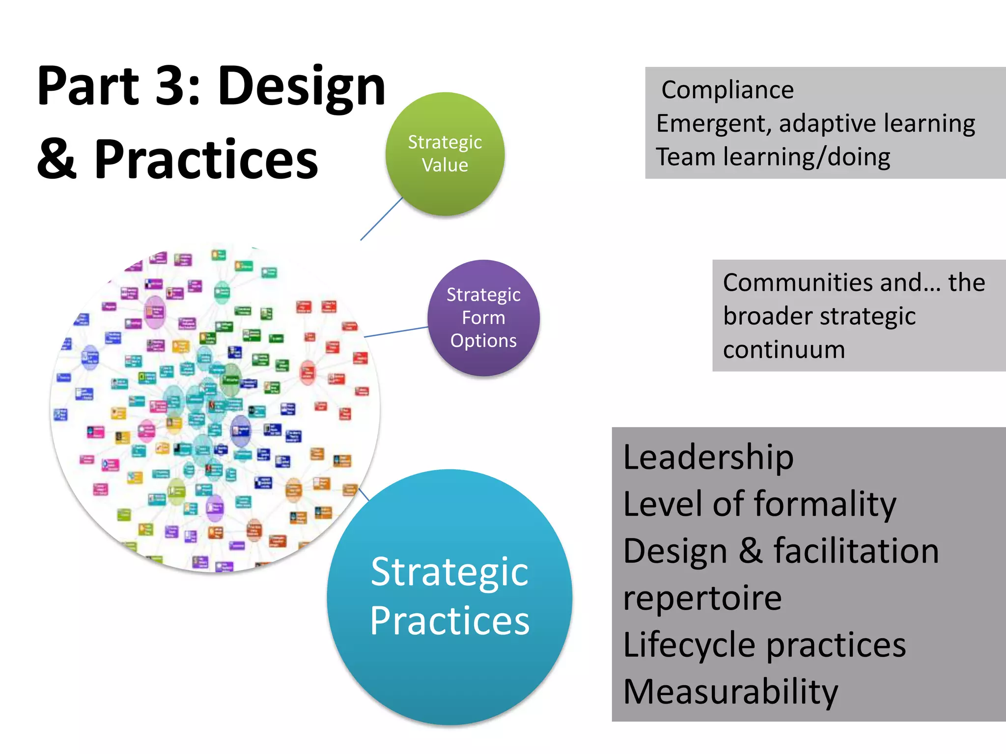 Part 3: Design                      Compliance
                                   Emergent, adaptive learning
& Practices      Strategic
                   Value           Team learning/doing



                     Strategic          Communities and… the
                       Form             broader strategic
                     Options
                                        continuum


                                 Leadership
                                 Level of formality
                                 Design & facilitation
             Strategic
                                 repertoire
             Practices           Lifecycle practices
                                 Measurability
 