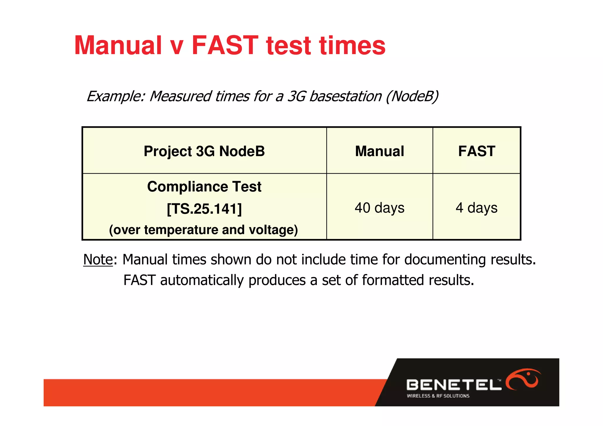Manual v FAST test times
Example: Measured times for a 3G basestation (NodeB)


         Project 3G NodeB                Manual          FAST

         Compliance Test
            [TS.25.141]                  40 days        4 days
   (over temperature and voltage)

Note: Manual times shown do not include time for documenting results.
      FAST automatically produces a set of formatted results.
 