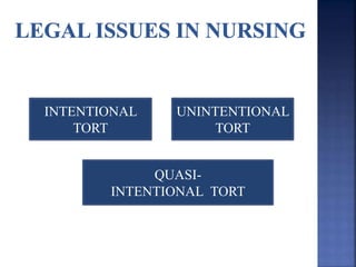 UNINTENTIONAL
TORT
INTENTIONAL
TORT
QUASI-
INTENTIONAL TORT
 