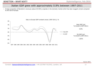 13Contact: haesoon@styleintelligence.com +44 (0)7967 812542, London, UK
Styleintelligence, Feb 2016
Italian GDP grew with approximately 0.8% between 1997-2011
• A large proportion of Benetton’s revenues (about 40-50%) originate in the domestic market which has been sluggish at best compared
to the rest of Europe.
Source: OECD
Italy vs Europe GDP constant prices (1997-2011), %
Italy GDP (cp)
% Growth (1997-2011)
0.8%
-6%
-4%
-2%
0%
2%
4%
6%
1997 1998 1999 2000 2001 2002 2003 2004 2005 2006 2007 2008 2009 2010 2011
Italy GDP
EU GDP EU GDP (cp)
% Growth (1997-2011)
1.82%
BENETTON – WHAT NEXT?
 