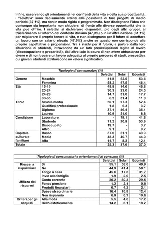 Infine, osservando gli orientamenti nei confronti della vita e della sua progettualità,
i “selettivi” sono decisamente attenti alla possibilità di fare progetti di medio
periodo (37,1%), ma non in modo rigido e programmato. Non disdegnano l’idea che
comunque sia importante non chiudersi di fronte alle diverse opportunità che la
vita può offrire. I selettivi si dichiarano disponibili, più degli altri gruppi, al
trasferimento all’interno del contesto italiano (47,9%) o in un’altra nazione (31,1%)
per migliorare il proprio tenore di vita, e non disdegnano per il futuro di accettare
un lavoro con un salario elevato (47,9%) anche se questo non corrisponde alle
proprie aspettative e propensioni. Tra i rischi per il futuro, a partire dalla loro
situazione di studenti, intravedono da un lato preoccupazioni legate al lavoro
(disoccupazione e precarietà), dall’altro lato la paura di non avere abbastanza per
vivere e di non trovare un lavoro adeguato al proprio percorso di studi, prospettiva
cui giovani studenti attribuiscono un valore significativo.


                            Tipologie di consumatori (%)
                                                       Selettivi    Sobri     Edonisti
Genere           Maschio                                   41.8      52.5        53.6
                 Femmina                                   58.2      47.5        46.4
Età              15-19                                     48.8      14.6        46.8
                 20-24                                     30.3      23.0        24.5
                 24-29                                     14.7      31.0        17.7
                 30-35                                       6.2     31.4        11.0
Titolo           Scuola media                              50.1      27.3        52.4
                 Qualifica professionale                     1.8      5.3          3.7
                 Diploma                                   37.1      46.4        35.1
                 Laurea                                    10.9      21.0          8.8
Condizione       Lavoratore                                     -    79.1        41.8
                 Studente                                  71.2      20.9        53.9
                 Disoccupato                               19.7          -         3.7
                 Altro                                       9.1         -         0.7
Capitale         Basso                                     37.0      51.1        43.9
culturale        Medio                                     48.3      40.7        44.0
familiare        Alto                                      14.7       8.2        12.1
Totale                                                     25.3      37.6        37.0


              Tipologie di consumatori e orientamenti al consumo (%)
                                                        Selettivi Sobri       Edonisti
   Riesce a      Sì                                         55.1   58.6          49.9
 risparmiare     No                                         44.9   41.4          50.1
                 Tengo a casa                               45.6   17.8          31.7
                 Invio alla famiglia                          1.9   2.0            2.5
                 Conto corrente                             26.2   50.3          29.5
 Utilizzo dei
                 Fondo pensione                               1.2   2.1            0.8
   risparmi
                 Prodotti finanziari                          0.7   4.2            2.1
                 Spese straordinarie                        16.4   16.8          12.4
                 Non risparmio                                6.9   6.2          19.8
Criteri per gli Alla moda                                     5.5   4.6          17.2
   acquisti      Bello esteticamente                        14.2    8.1          18.2
 