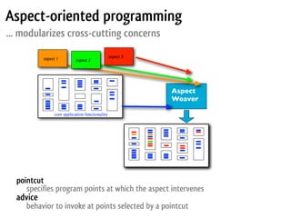 Detecting aspect-specific code smells using Ekeko for AspectJ | PPT