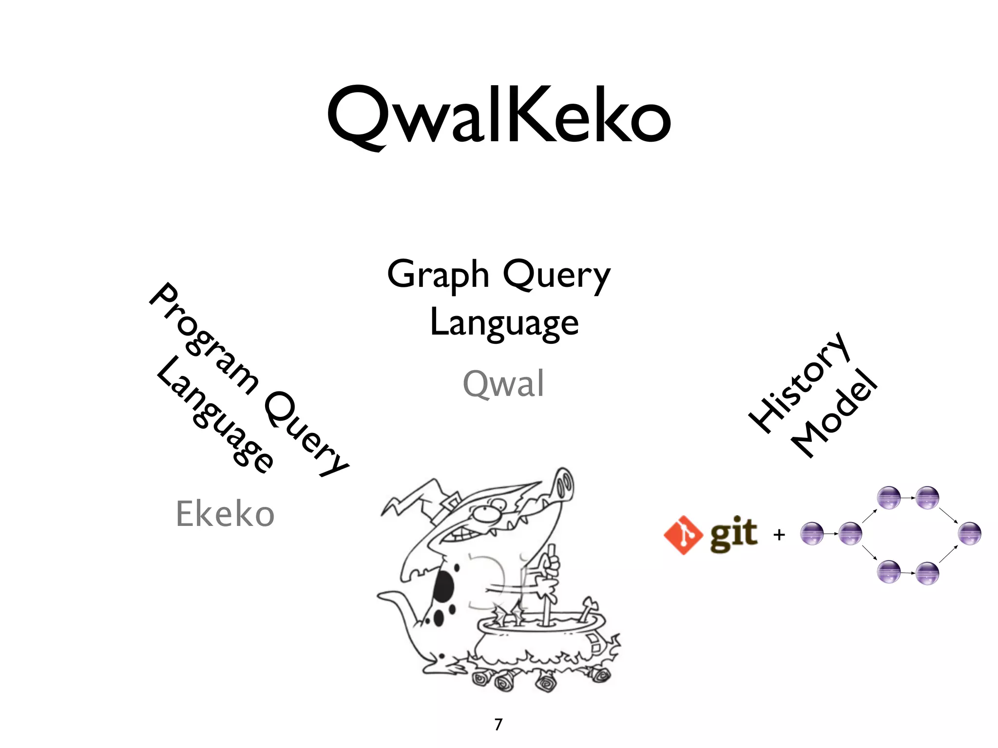 QwalKeko
Pr             Graph Query
  og             Language
    ra
 La m




                              od ry
   ng Q           Qwal




                                sto
                                el
     ua ue




                             Hi
       ge ry




                             M
 Ekeko                        +




                    7
 