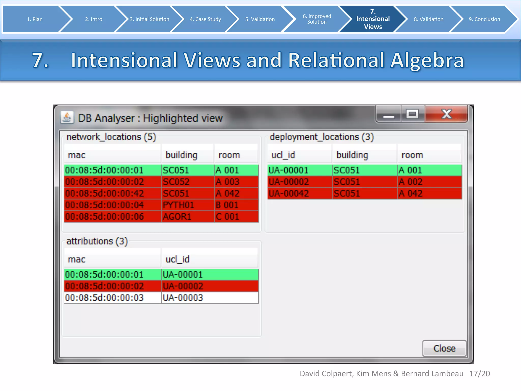 1. 
Plan 
2. 
Intro 
3. 
Ini8al 
Solu8on 
4. 
Case 
Study 
5. 
Valida8on 
6. 
Improved 
Solu8on 
7. 
Intensional 
Views 
8. 
Valida8on 
9. 
Conclusion 
David 
Colpaert, 
Kim 
Mens 
& 
Bernard 
Lambeau 
17/20 
 