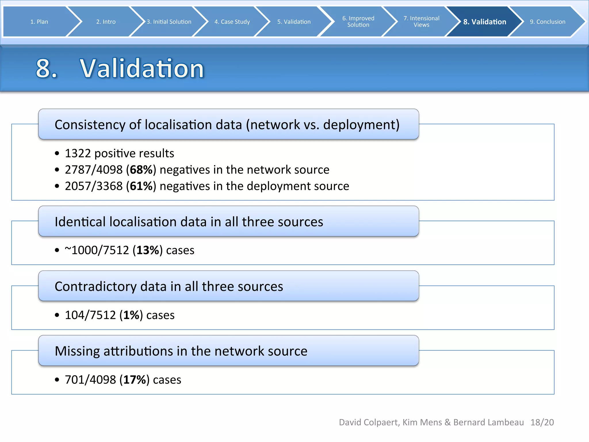 Consistency 
of 
localisa8on 
data 
(network 
vs. 
deployment) 
• 1322 
posi8ve 
results 
• 2787/4098 
(68%) 
nega8ves 
in 
the 
network 
source 
• 2057/3368 
(61%) 
nega8ves 
in 
the 
deployment 
source 
Iden8cal 
localisa8on 
data 
in 
all 
three 
sources 
• ~1000/7512 
(13%) 
cases 
Contradictory 
data 
in 
all 
three 
sources 
• 104/7512 
(1%) 
cases 
Missing 
ayribu8ons 
in 
the 
network 
source 
• 701/4098 
(17%) 
cases 
18/20 
1. 
Plan 
2. 
Intro 
3. 
Ini8al 
Solu8on 
4. 
Case 
Study 
5. 
Valida8on 
6. 
Improved 
Solu8on 
7. 
Intensional 
Views 
8. 
Valida0on 
9. 
Conclusion 
David 
Colpaert, 
Kim 
Mens 
& 
Bernard 
Lambeau 
 