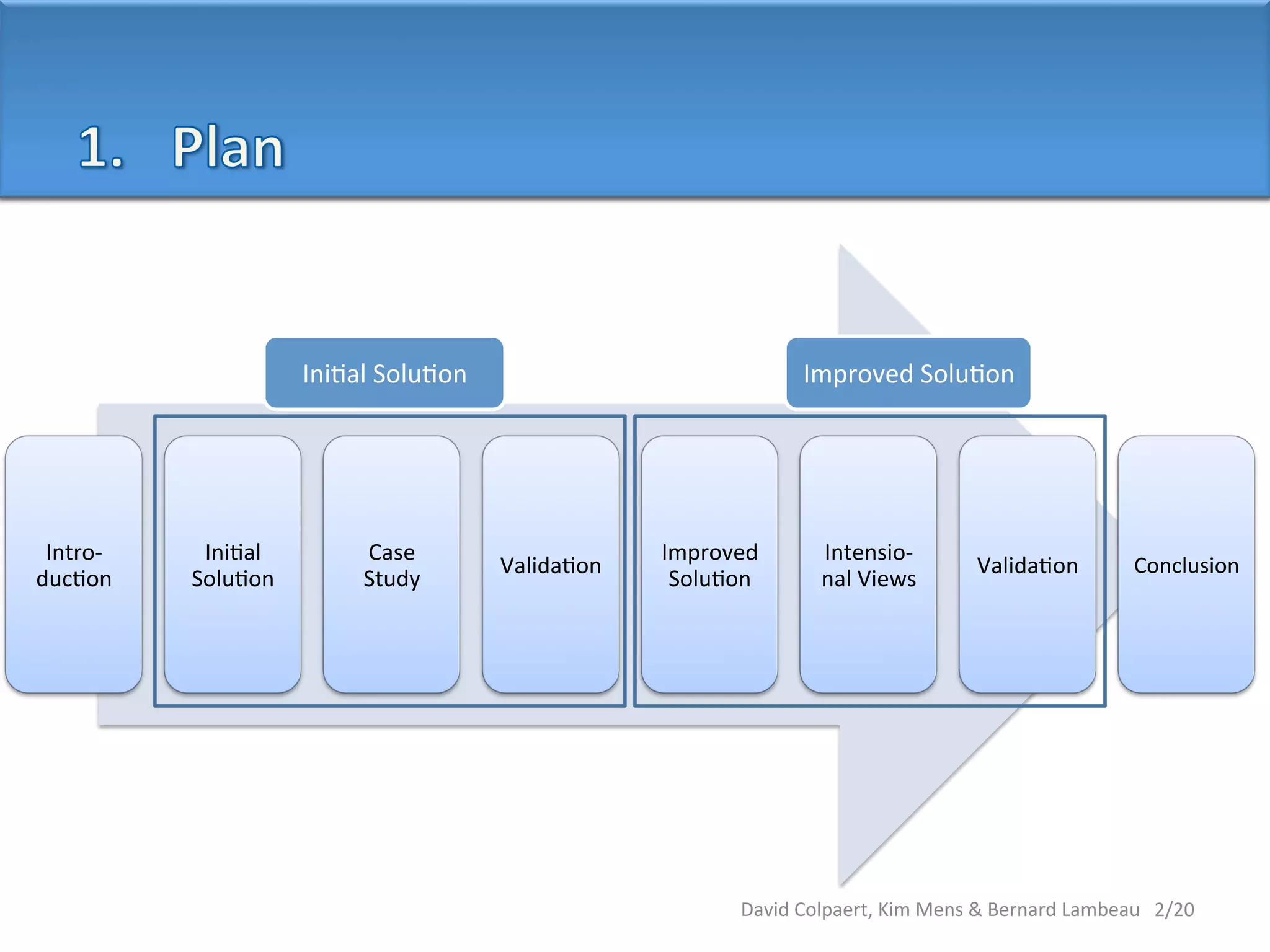 David 
Colpaert, 
Kim 
Mens 
& 
Bernard 
Lambeau 
2/20 
Intro-­‐ 
duc8on 
Ini8al 
Solu8on 
Case 
Study 
Valida8on 
Improved 
Solu8on 
Intensio-­‐ 
nal 
Views 
Valida8on 
Conclusion 
Ini8al 
Solu8on 
Improved 
Solu8on 
 