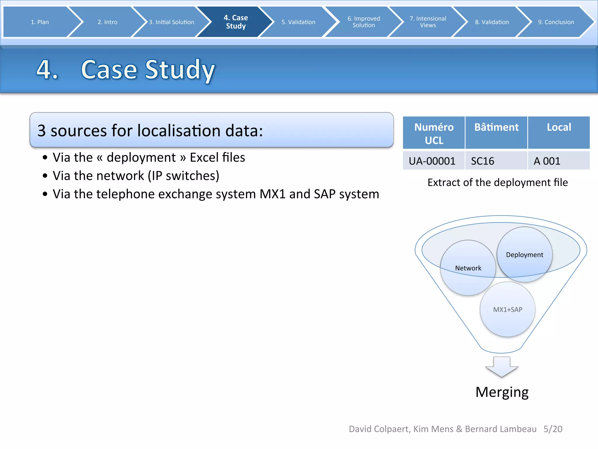 3 
sources 
for 
localisa8on 
data: 
• Via 
the 
« 
deployment 
» 
Excel 
files 
• Via 
the 
network 
(IP 
switches) 
• Via 
the 
telephone 
exchange 
system 
MX1 
and 
SAP 
system 
Deployment 
MX1+SAP 
Network 
Merging 
1. 
Plan 
2. 
Intro 
3. 
Ini8al 
Solu8on 
4. 
Case 
Study 
5. 
Valida8on 
6. 
Improved 
Solu8on 
7. 
Intensional 
Views 
8. 
Valida8on 
9. 
Conclusion 
Numéro 
UCL 
Bâ0ment 
Local 
UA-­‐00001 
SC16 
A 
001 
Extract 
of 
the 
deployment 
file 
David 
Colpaert, 
Kim 
Mens 
& 
Bernard 
Lambeau 
5/20 
 