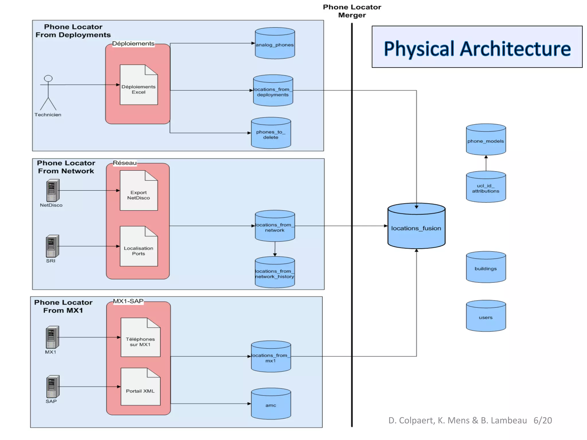 D. 
Colpaert, 
K. 
Mens 
& 
B. 
Lambeau 
6/20 
 