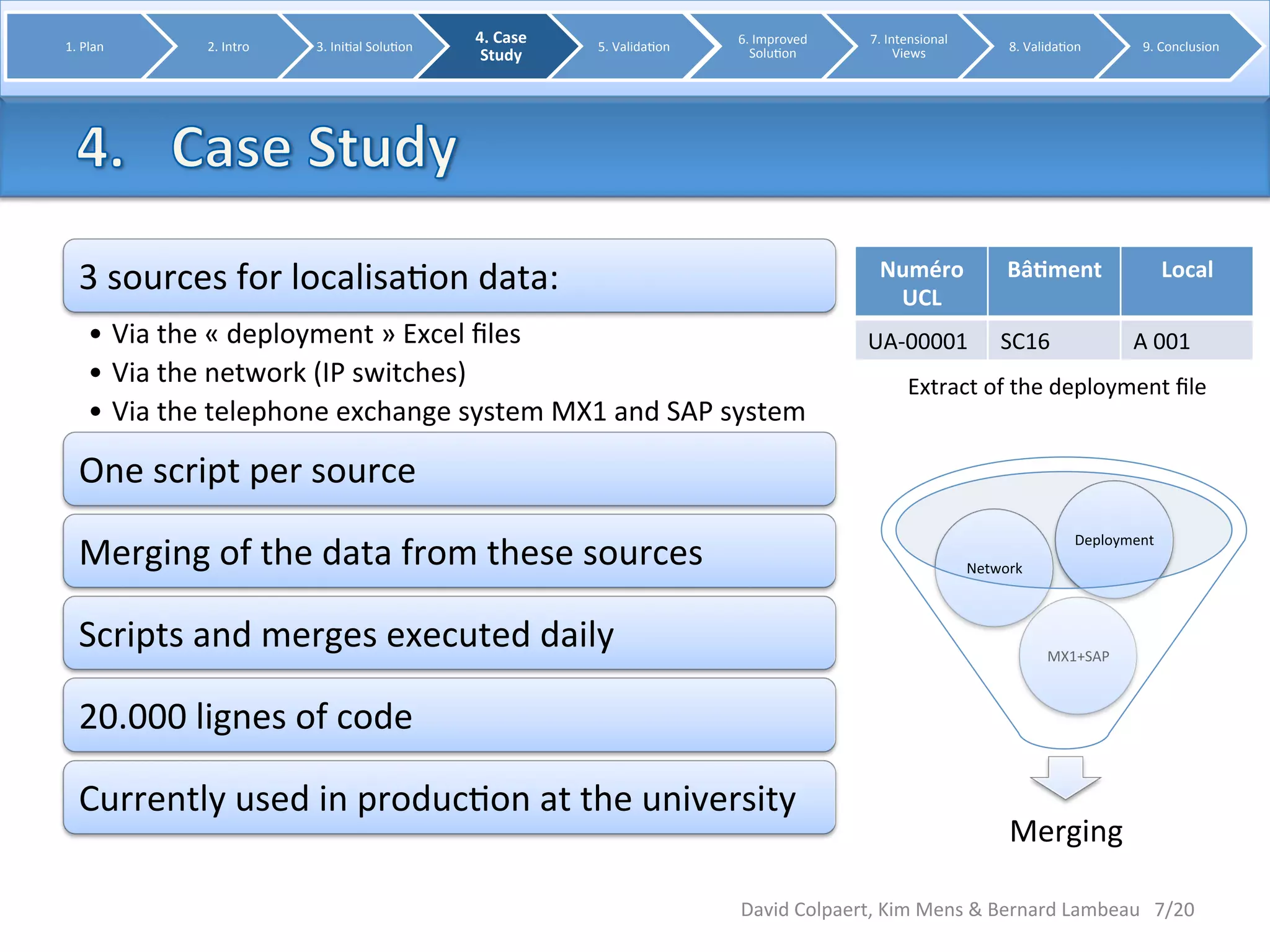 3 
sources 
for 
localisa8on 
data: 
• Via 
the 
« 
deployment 
» 
Excel 
files 
• Via 
the 
network 
(IP 
switches) 
• Via 
the 
telephone 
exchange 
system 
MX1 
and 
SAP 
system 
One 
script 
per 
source 
Merging 
of 
the 
data 
from 
these 
sources 
Scripts 
and 
merges 
executed 
daily 
20.000 
lignes 
of 
code 
Currently 
used 
in 
produc8on 
at 
the 
university 
Deployment 
MX1+SAP 
Network 
Merging 
1. 
Plan 
2. 
Intro 
3. 
Ini8al 
Solu8on 
4. 
Case 
Study 
5. 
Valida8on 
6. 
Improved 
Solu8on 
7. 
Intensional 
Views 
8. 
Valida8on 
9. 
Conclusion 
Numéro 
UCL 
Bâ0ment 
Local 
UA-­‐00001 
SC16 
A 
001 
Extract 
of 
the 
deployment 
file 
David 
Colpaert, 
Kim 
Mens 
& 
Bernard 
Lambeau 
7/20 
 