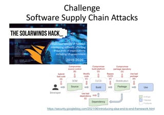Challenge
Software Supply Chain Attacks
2019-2020
malicious update of network
monitoring software affecting
thousands of organisations
including US government
https://security.googleblog.com/2021/06/introducing-slsa-end-to-end-framework.html
 