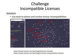 Challenge
Incompatible Licenses
Solution
• Use tools to detect and resolve license incompatibilities
https://www.npmjs.com/package/license-compatibility-checker
https://www.npmjs.com/package/license-checker
 