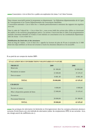 L’association « Lire et faire lire » publie une explication de niveau 1 et 2 dans l’annexe. 
Deux réseaux associatifs portent le programme en départements : les fédérations départementales de la Ligue 
de l’enseignement et les Unions Départementales des Associations famililales. 
L’association nationale « Lire et faire lire » s’attache particulièrement à entretenir des rapports très réguliers 
avec eux. 
Dans le cadre de l’objectif de « Lire et faire lire », nous avons établi des actions plus ciblées en choisissant 
des publics et des territoires géographiques précis. Ces actions s’inscrivent dans le cadre d’une programmation 
annuelle clairement identifiée et évaluée et sont réalisées en concertation avec les coordinations départemen-tales 
BÉNÉVOLAT : VALORISATION COMPTABLE - 13 
du réseau « Lire et faire lire ». 
Mobilisation des bénévoles et des structures 
Tout au long de l’année, « Lire et faire lire » appelle les lecteurs de plus de 50 ans à rejoindre les 11 000 
bénévoles déjà mobilisés en faveur de la lecture et incite les structures éducatives à les accueillir. 
Et au pied de son compte de résultat 2009 : 
EVALUATION DES CONTRIBUTIONS VOLONTAIRES EN NATURE 
Produit 2009 2008 
Bénévolat 
20 000,00 20 000,000 
Prestations en nature 
22 000,00 35 439,45 
Don en nature 
8 000 ,00 8 000 ,00 
TOTAL 50 000,000 63 439,45 
Charges 
Secours en nature 8 000,00 8 000,00 
Mise à disposition gratuite de biens 22 000,00 35 439,45 
Prestations 
Personnnel bénévole 20 000,00 20 000,00 
TOTAL 50 000,00 63 439,45 
Les pratiques de valorisation du bénévolat et d’enregistrement dans les comptes présentent plusieurs 
variantes d’unité (heure, etc.), de méthode de valorisation (valeur de remplacement, SMIC et ses variantes - brut, 
net, chargé, assorti de coefficients, etc.-). 
 