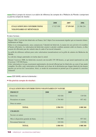 Ainsi à propos du recours à un salaire de référence, les comptes de « Médecins du Monde » comportent 
au pied du compte de résultat : 
14 - BÉNÉVOLAT : VALORISATION Comptable 
2008 2007 2006 
Evaluation des contributions 
volontaires et bénévoles 
17 527 959 17 159 545 21 596 234 
Et dans l’annexe ; 
Depuis 1984, l’activité des bénévoles en France, fait l’objet d’un recensement régulier qui est transmis trimes-triellement 
au Siège. 
Grâce à ces renseignements, nous connaissons l’identité du bénévole, la nature de son activité et le nombre 
d’heures effectuées. La valorisation du bénévolat consite à calculer combien auraient coûté ces heures, si elles 
avaient été effectuées par des salariés dans le cadre d’un travail rémunéré. 
La grille de référence utilisée pour cette valorisation (monétisation) est la grille de salaires de Médecins du 
Monde. 
Le coût des charges patronales est inclus dans le calcul. 
Durant l’exercice 2008, les bénévoles recensés ont travaillé 159 100 heures, ce qui aurait représenté un coût 
d’environ 3 195 094 Euros. 
Cette valorisation n’est pas exactement représentative du travail effectué par les bénévoles au cours d’une année 
complète. En effet, cette valorisation est effectuée sur la base de la déclaration par chaque bénévole des heures 
passées au service de l’association. Ainsi, ce mode de recensement ne permet pas d’en garantir le caractère 
exhaustif. 
SOS SAHEL valorise le bénévolat : 
➦ Au pied du compte de résultat : 
EVALUATION DES CONTRIBUTIONS VOLONTAIRES EN NATURE 
Produit 2008 2009 
Bénévolat 102 026 130 926 
Prestations en nature 1 794 905 957 442 
Dons en nature 
TOTAL 1 896 931 1 088 368 
Charges 
Secours en nature 
Mise à disposition gratuite de biens 1 794 905 957 442 
Personnnel bénévole 102 026 130 926 
TOTAL 1 896 931 1 088 368 
 