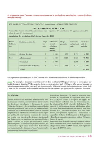 ➦ et apporte, dans l’annexe, ces commentaires sur la méthode de valorisation retenue (coût de 
remplacement) : 
SOS SAHEL, INTERNATIONAL FRANCE - 2 avenue Jeanne - 92604 ASNIÈRES CEDEX 
VALORISATION DU BÉNÉVOLAT 
Prestation Marc Francioli et Jean Dubuc, administrateur expert : (répartition : 25% sensibilisation, 25% apppui aux actions, 25% 
collecte de fonds, 25% fonctionnement) 
Valorisation des prestations bénévoles sur l’exercice 2008 
BÉNÉVOLAT : VALORISATION COMPTABLE - 15 
Niveau/ 
Collabora-teur 
Prestation des bénévoles Temps 
(en 
mois) 
Salaire brut 
mensuel 
estimé pour 
la tâche 
effectuée 
Charges 
patronales 
Valorisation 
du bénévolat/ 
mois 
Valorisation 
totale du 
bénévolat 
Assistance Gestion des dons 3 1 500 675 2 175 6 525 
Expert Administrateur 12 4 500 2 025 6 525 78 300 
Volontariat 4 1 500 1 500 6 000 
Rédaction lettre du SAHEL 3 2 575 1 159 3 734 11 201 
TOTAL 102 026 
Les organismes qui ont recours au SMIC comme unité de valorisation l’utilisent de différentes manières : 
Par exemple, « Sidaction ensemble contre le Sida » utilise le SMIC pour valoriser le temps passé par 
les bénévoles de Sidaction TV. En revanche ils ne peuvent valoriser les 7 190 heures offertes par les experts, 
scientifiques et responsables associatifs qui siègent dans les différents comités de l’organisation, en raison de la 
« diversité des situations professionnelles de chacune des personnes » qui apportent des expertises de qualité. 
Le bénévolat 
Pour l’instruction des demandes de financement éma-nant 
des associations, des laboratoires de recherches 
ou des jeunes chercheurs, et du secteur des soins, 
Sidaction fait appel à des scientifiques, des médecins 
et des responsables d’associations qui apportent béné-volement 
leur expérience de la lutte contre le sida dans 
le processus d’attribution des fonds collectés auprès 
du public. Ils interviennent en amont des réunions 
de comité pour expertiser les dossiers de demande 
de financement, se réunissent en sessions plénières 
pour examiner les projets présentés et en comité 
restreint pour l’évaluation des projets soutenus, les 
demandes de report ou de modification d’affectation 
de financements, les demandes d’aide d’urgence ou les 
demandes de financement exceptionnel. 
Par ailleurs, Sidaction a fait appel au bénévolat, dans 
le cadre de l’organisation de l’opération média Sidac-tion 
2008 pour assurer la réception des appels des 
télespectateurs souhaitant faire une promesse de don. 
La générosité des 3 500 bénévoles du Sidaction TV a 
apporté 12 680 heures de réponse téléphonique à l’as-sociation. 
Les bénévoles nous soutiennent aussi dans 
le cadre de la Convention Nationale de la lutte contre 
le sida, des opérations organisées à l’occasion du 1er 
décembre, du Salon de l’Education et de l’opération 
«Pour la vie», ce qui représente un total de 960 autres 
heures de travail. 
Pour ces actions de soutien aux opérations de collecte 
et de communication, nous avons choisi de valoriser 
chaque heure offerte au SMIC horaire. Cela représente 
un apport de 177 913 euros. 
 