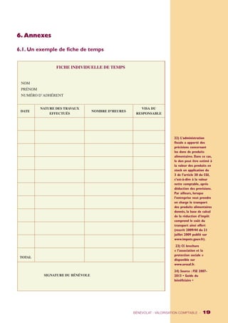 BÉNÉVOLAT : VALORISATION COMPTABLE - 19 
FICHE INDIVIDUELLE DE TEMPS 
NOM 
PRÉNOM 
NUMÉRO D’ADHÉRENT 
DATE 
NATURE DES TRAVAUX 
EFFECTUÉS 
NOMBRE D’HEURES 
VISA DU 
RESPONSABLE 
TOTAL 
SIGNATURE DU BÉNÉVOLE 
22) L’administration 
fiscale a apporté des 
précisions concernant 
les dons de produits 
alimentaires. Dans ce cas, 
le don peut être estimé à 
la valeur des produits en 
stock en application du 
3 de l’article 38 du CGI, 
c’est-à-dire à la valeur 
nette comptable, après 
déduction des provisions. 
Par ailleurs, lorsque 
l’entreprise veut prendre 
en charge le transport 
des produits alimentaires 
donnés, la base de calcul 
de la réduction d’impôt 
comprend le coût du 
transport ainsi offert 
(rescrit 2009/44 du 21 
juillet 2009 publié sur 
www.impots.gouv.fr). 
23) Cf. brochure 
« l’association et la 
protection sociale » 
disponible sur 
www.urssaf.fr. 
24) Source : FSE 2007- 
2013 • Guide du 
bénéficiaire • 
6. Annexes 
6.1. Un exemple de fiche de temps 
 