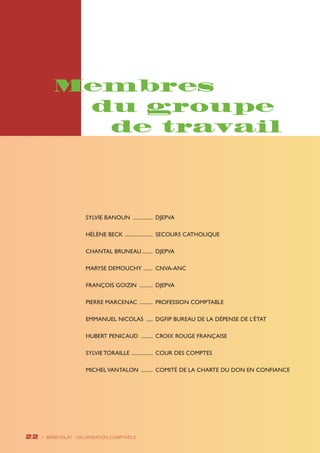 Membres 
du groupe 
de travail 
Sylvie BANOUN ................ DJEPVA 
Hélène BECK ...................... Secours Catholique 
Chantal BRUNEAU......... DJEPVA 
Maryse DEMOUCHY ........ CNVA-ANC 
François GOIZIN ........... DJEPVA 
Pierre MARCENAC ........... Profession comptable 
Emmanuel NICOLAS ...... DGFIP bureau de la dépense de l’État 
Hubert PENICAUD .......... Croix Rouge française 
Sylvie TORAILLE ................. Cour des Comptes 
Michel VANTALON .......... Comité de la charte du don en confiance 
22 - BÉNÉVOLAT : VALORISATION Comptable 
 