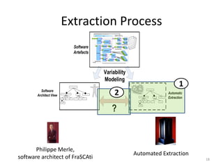 Extraction Process
                          Software
                          Artefacts



                             ...