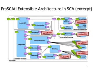 FraSCAti Extensible Architecture in SCA (excerpt)




                                              3
 