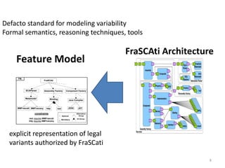 Defacto standard for modeling variability
Formal semantics, reasoning techniques, tools

                                                                                FraSCAti Architecture
    Feature Model
     FM1
                           FraSCAti



           SCAParser       Assembly Factory        Component Factory


           Metamodel             Binding                  Java Compiler


    MMFrascati MMTuscany     http       rest          JDK6         JDT

                  constraints                                    Alternative-
                                               Optional             Group
             rest requires MMFrascati                            Or-Group
                                               Mandatory
             http requires MMTuscany




  explicit representation of legal
  variants authorized by FraSCati

                                                                                                    8
 