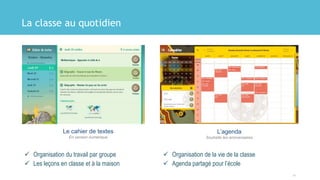 La classe au quotidien
 Organisation du travail par groupe
 Les leçons en classe et à la maison
 Organisation de la vie de la classe
 Agenda partagé pour l’école
10
L’agenda
Souhaite les anniversaires
Le cahier de textes
En version numérique
 