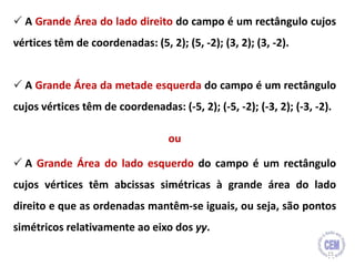  A Grande Área do lado direito do campo é um rectângulo cujos
vértices têm de coordenadas: (5, 2); (5, -2); (3, 2); (3, -2).
 A Grande Área da metade esquerda do campo é um rectângulo
cujos vértices têm de coordenadas: (-5, 2); (-5, -2); (-3, 2); (-3, -2).
ou
 A Grande Área do lado esquerdo do campo é um rectângulo
cujos vértices têm abcissas simétricas à grande área do lado
direito e que as ordenadas mantêm-se iguais, ou seja, são pontos
simétricos relativamente ao eixo dos yy.
15
 