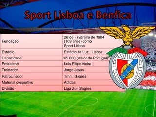 Fundação
28 de Fevereiro de 1904
(109 anos) como
Sport Lisboa
Estádio Estádio da Luz, Lisboa
Capacidade 65 000 (Maior de Portugal)
Presidente Luís Filipe Vieira
Treinador Jorge Jesus
Patrocinador Tmn, Sagres
Material desportivo Adidas
Divisão Liga Zon Sagres
 