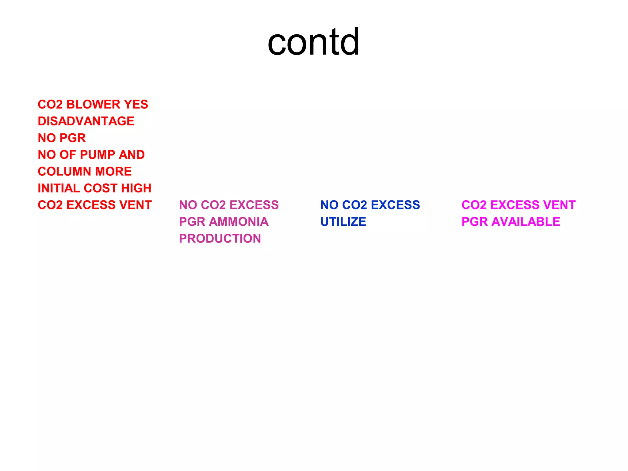 contd
CO2 BLOWER YES
DISADVANTAGE
NO PGR
NO OF PUMP AND
COLUMN MORE
INITIAL COST HIGH
CO2 EXCESS VENT NO CO2 EXCESS
PGR AMMONIA
PRODUCTION
NO CO2 EXCESS
UTILIZE
CO2 EXCESS VENT
PGR AVAILABLE
 