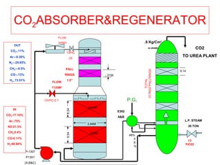 Benfield system | PPT