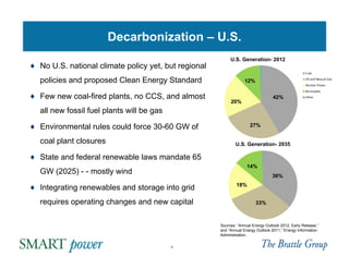 Smart Power: the Future of Electric Utilities in the US and China ...