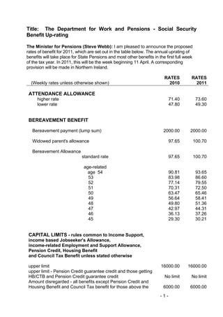 Title: The Department for Work and Pensions - Social Security
Benefit Up-rating

The Minister for Pensions (Steve Webb): I am pleased to announce the proposed
rates of benefit for 2011, which are set out in the table below. The annual uprating of
benefits will take place for State Pensions and most other benefits in the first full week
of the tax year. In 2011, this will be the week beginning 11 April. A corresponding
provision will be made in Northern Ireland.

                                                                          RATES          RATES
  (Weekly rates unless otherwise shown)                                     2010           2011

 ATTENDANCE ALLOWANCE
     higher rate                                                              71.40           73.60
     lower rate                                                               47.80           49.30


 BEREAVEMENT BENEFIT

   Bereavement payment (lump sum)                                         2000.00       2000.00

   Widowed parent's allowance                                                 97.65          100.70

   Bereavement Allowance
                              standard rate                                   97.65          100.70

                               age-related
                                 age 54                                       90.81           93.65
                                 53                                           83.98           86.60
                                 52                                           77.14           79.55
                                 51                                           70.31           72.50
                                 50                                           63.47           65.46
                                 49                                           56.64           58.41
                                 48                                           49.80           51.36
                                 47                                           42.97           44.31
                                 46                                           36.13           37.26
                                 45                                           29.30           30.21


 CAPITAL LIMITS - rules common to Income Support,
 income based Jobseeker's Allowance,
 income-related Employment and Support Allowance,
 Pension Credit, Housing Benefit
 and Council Tax Benefit unless stated otherwise

 upper limit                                                            16000.00       16000.00
 upper limit - Pension Credit guarantee credit and those getting
 HB/CTB and Pension Credit guarantee credit                               No limit       No limit
 Amount disregarded - all benefits except Pension Credit and
 Housing Benefit and Council Tax benefit for those above the              6000.00       6000.00
                                                                        -1-
 