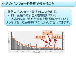 仕訳のベンフォード分析で分かること
・仕訳のベンフォード分析では、たとえば、
- 同一金額の取引を反復継続している、
- 人為的に取り決めた金額を繰り返し使っている、
ような場合、発生確率に「かたより」が現れてきます。
かたより
かたより
かたより
 