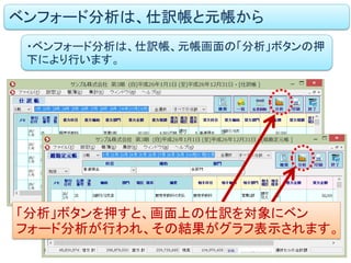 ベンフォード分析は、仕訳帳と元帳から
・ベンフォード分析は、仕訳帳、元帳画面の「分析」ボタンの押
下により行います。
「分析」ボタンを押すと、画面上の仕訳を対象にベン
フォード分析が行われ、その結果がグラフ表示されます。
 