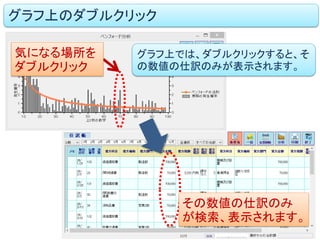 グラフ上では、ダブルクリックすると、そ
の数値の仕訳のみが表示されます。
グラフ上のダブルクリック
気になる場所を
ダブルクリック
その数値の仕訳のみ
が検索、表示されます。
 